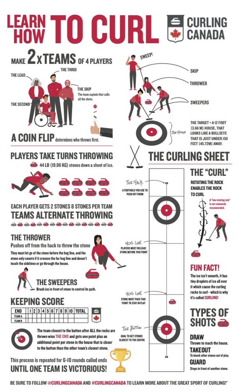 curling fundamentals